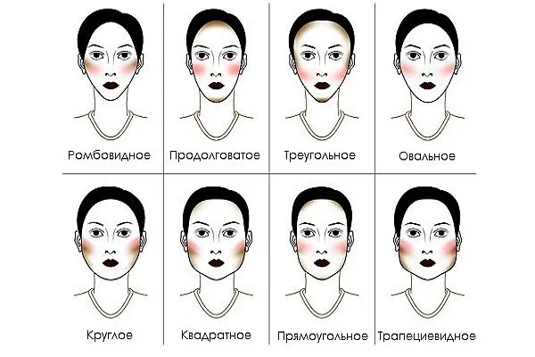 Как правильно наносить румяна на лицо пошагово - разные формы
