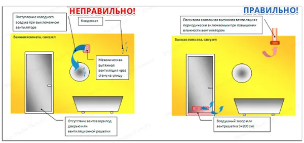 Как подобрать и установить вентиляционную систему (вытяжку) в ванне и туалете частного дома