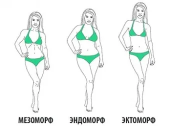 Как определить свой тип телосложения 6