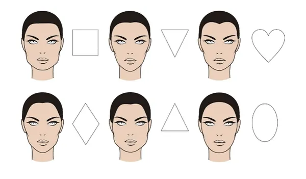 Схема для упрощения идентификации формы лица