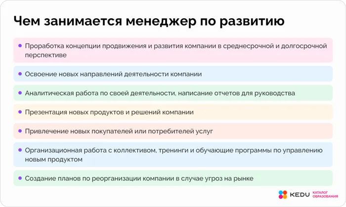 Должностные обязанности менеджера по развитию 3