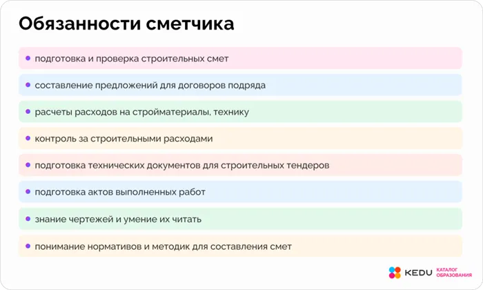 Все о профессии инженер сметчик инженер сметчик вакансии 26