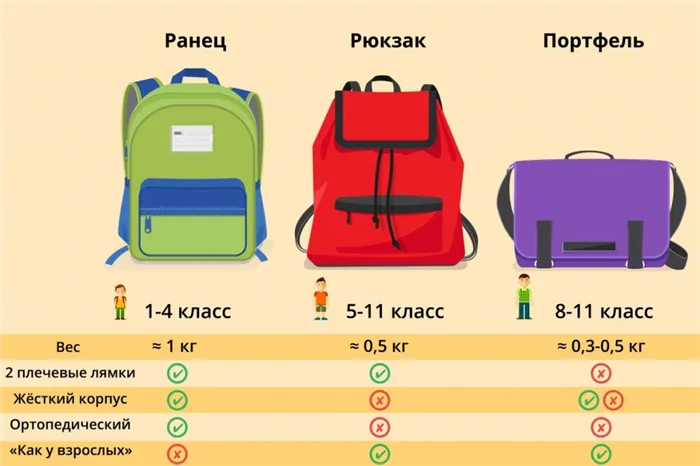 Как выбрать рюкзак для первоклассника 23