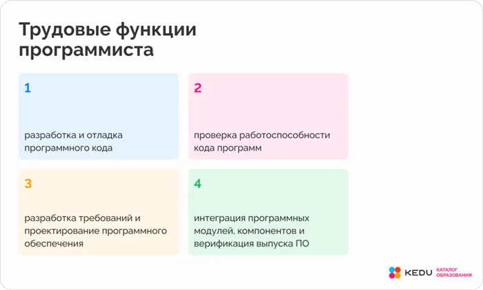 Легко ли найти работу программисту без высшего образования 19