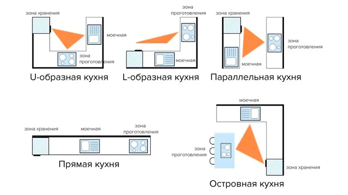 Как вписать холодильник в интерьер кухни: 10 проверенных советов 24