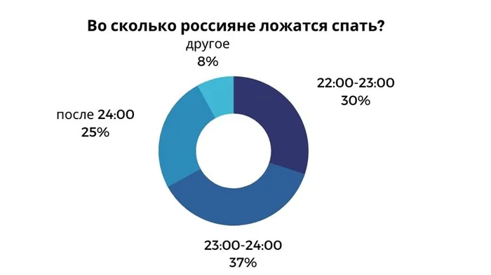 Как выбрать подушку для сна взрослому