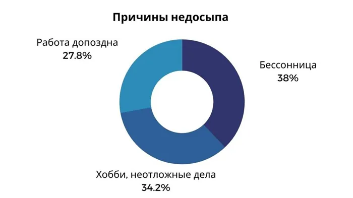 Как выбрать подушку для сна взрослым правильно