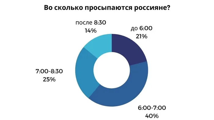 Какая подушка лучше