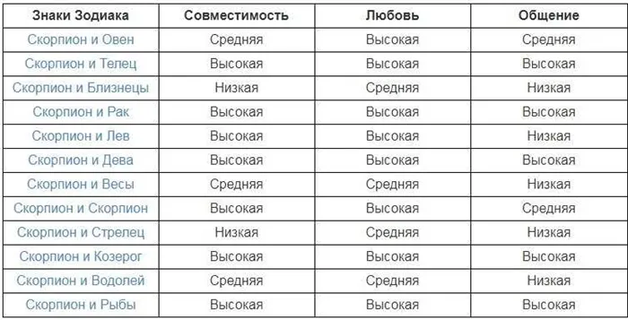 Описание характера и особенностей