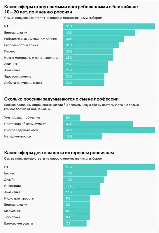 Как выбрать профессию и вуз