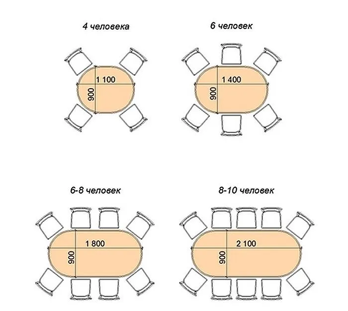 овальные столешницы