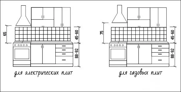 ergonomika kuhni 8