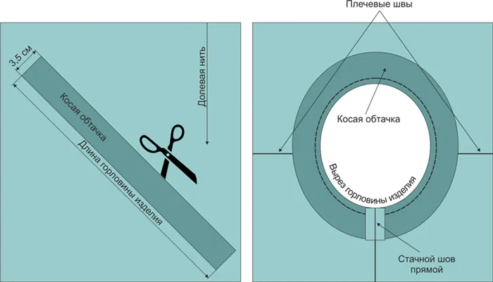 Раскрой косых обтачек и стачивание концов обтачек прямым стачным швом рисунок