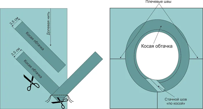 Раскрой и стачивание косых обтачек и стачивание концов обтачек стачным швом 