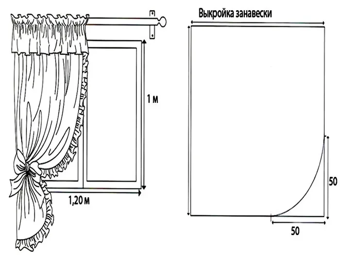 Раскрой ткани и сборка