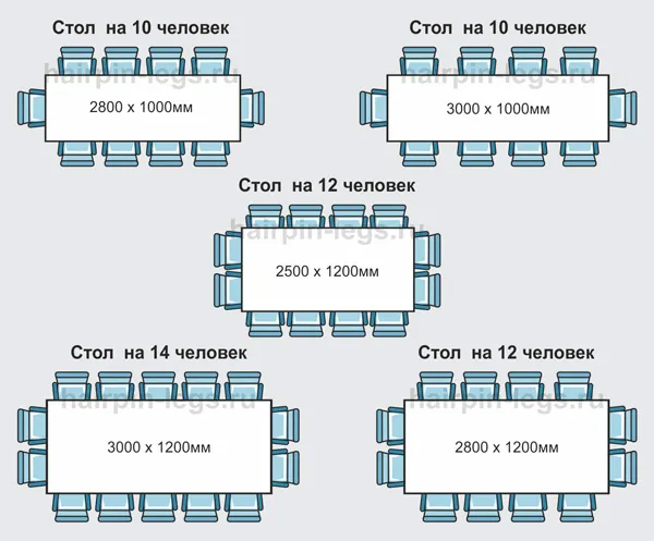 Схема посадочных мест для столов с прямоугольной столешницей