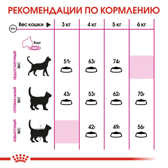 Royal Canin Exigent Ароматик сухой корм для кошек, привередливых к аромату продукта 8