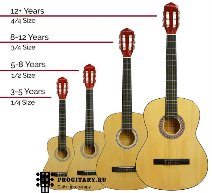 Всё, что нужно знать о размерах гитар 2