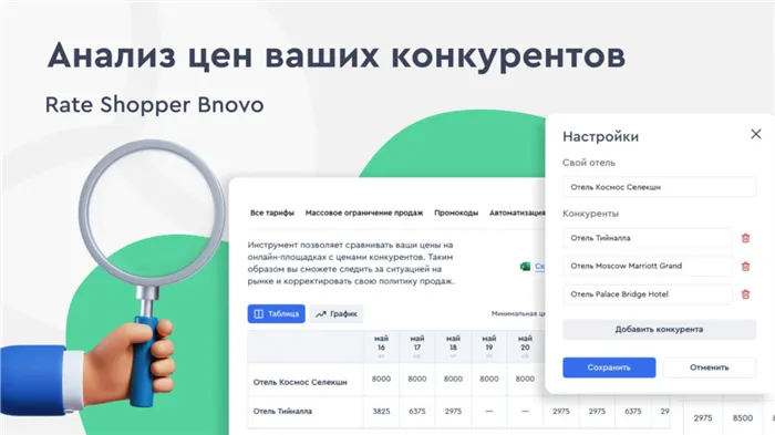 Анализ цен конкурентов в Bnovo