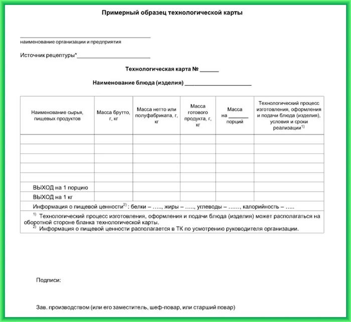 Формат технологической карты для приготовления стандартного блюда