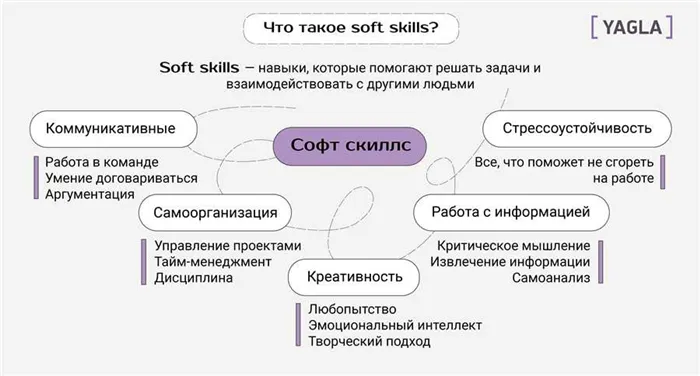 5. Контроль эмоций и предвзятостей