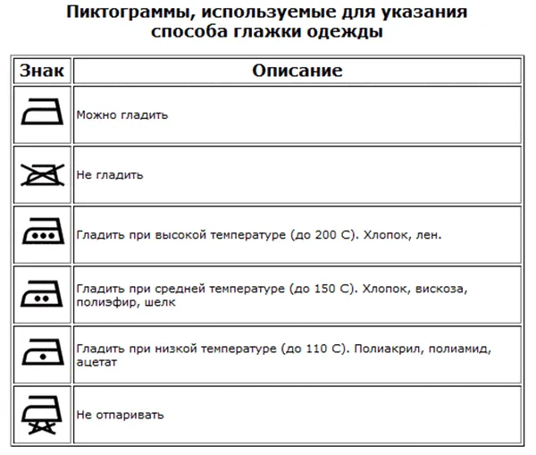 Температурные режимы для глажки брюк из разных тканей