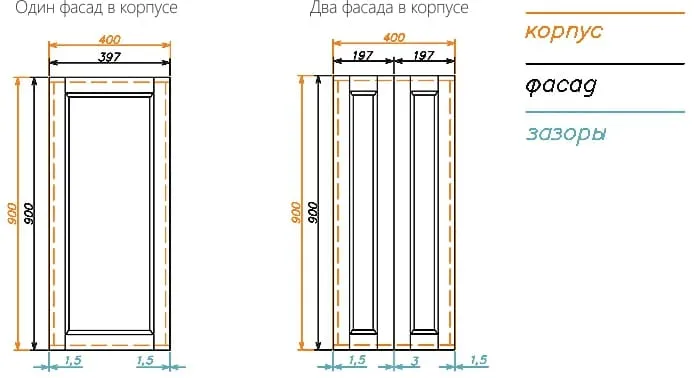 Технологические зазоры для корпуса с двумя фасадами