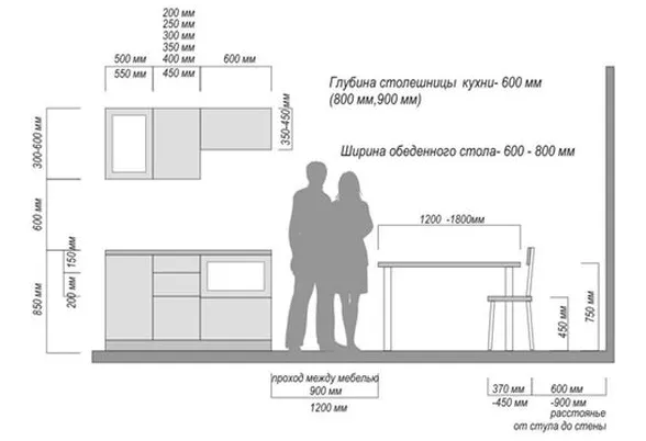 размеры фасадов для кухонной мебели