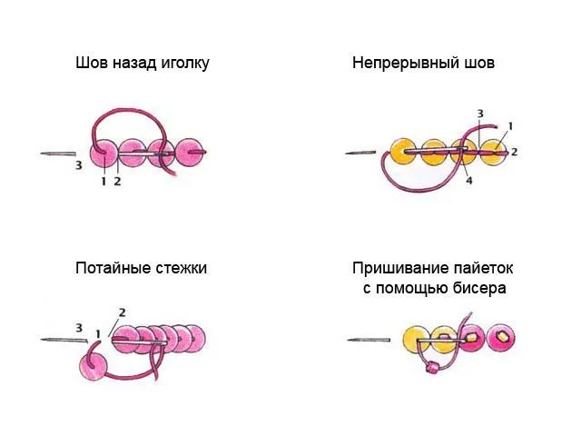 Схема вышивки