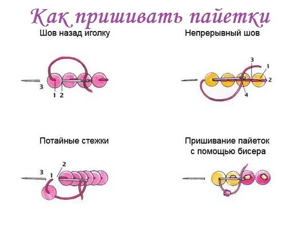 Пайетки