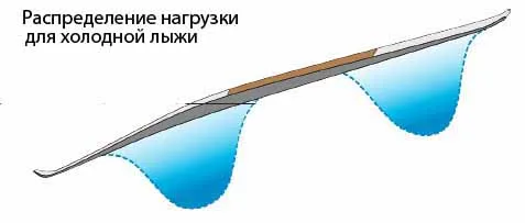 Коньковый vs Классический ход: особенности подготовки. Есть различия в тренировках 4