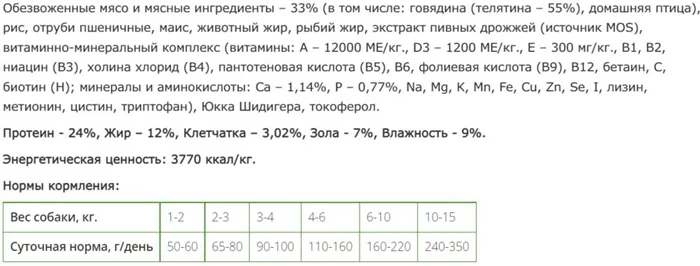 Состав корма для собак ЗооРинг