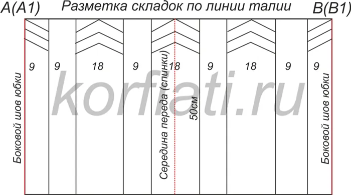 Выкройка платья с американской проймой - чертеж юбки