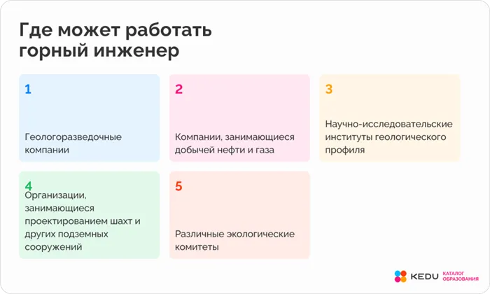 Где работает горный инженер