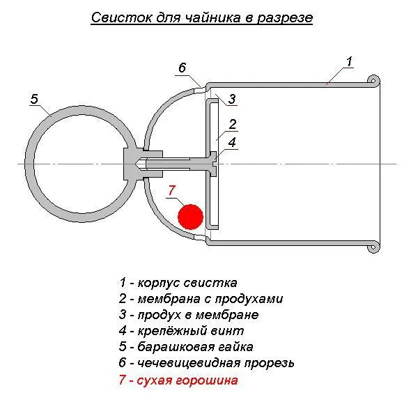 Яндекс Маркет