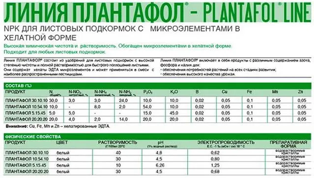 Плантафол для подкормки клубники