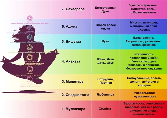 Чакровое дыхание Ошо: медитация на дыхание чакрами 6