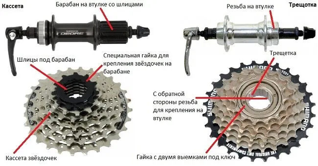 Сравнительные схемы