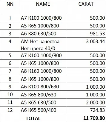 картинка Порошок из природных алмазов от магазина severbrilliant.ru