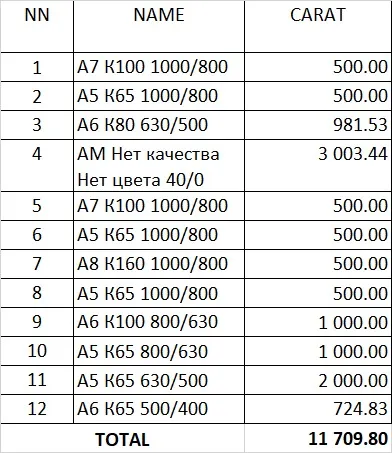 Сколько стоит алмаз: все о стоимости бриллиантов 8