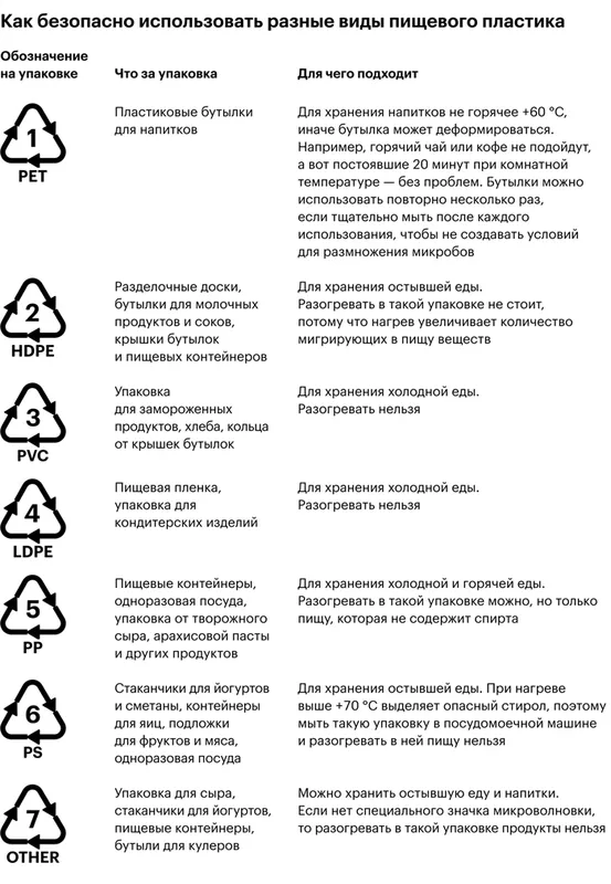 Правда ли, что хранить продукты в пластиковой посуде вредно 2