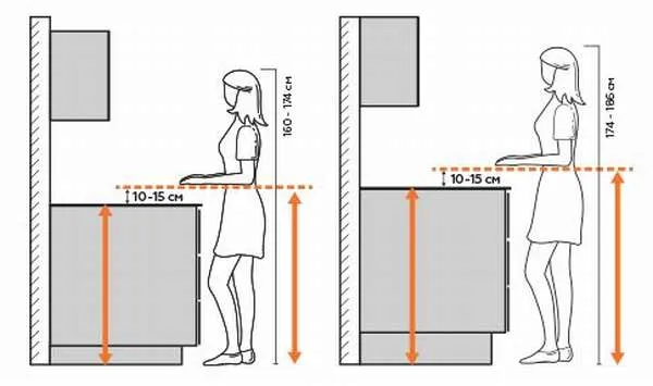 Высота кухонного гарнитура: стандарты, схемы и правила подбора по росту 13
