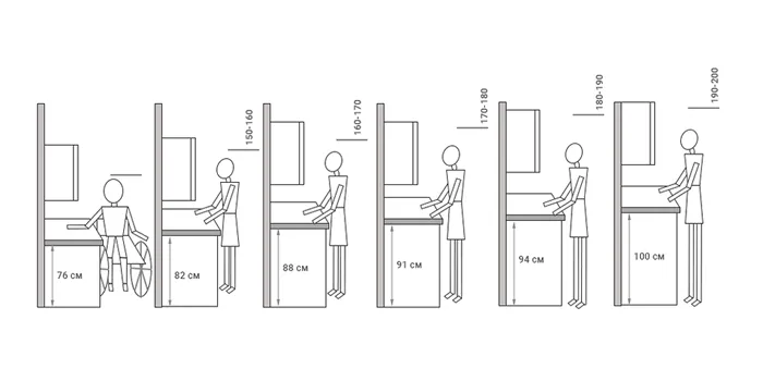 Высота кухонного гарнитура: стандарты, схемы и правила подбора по росту 3