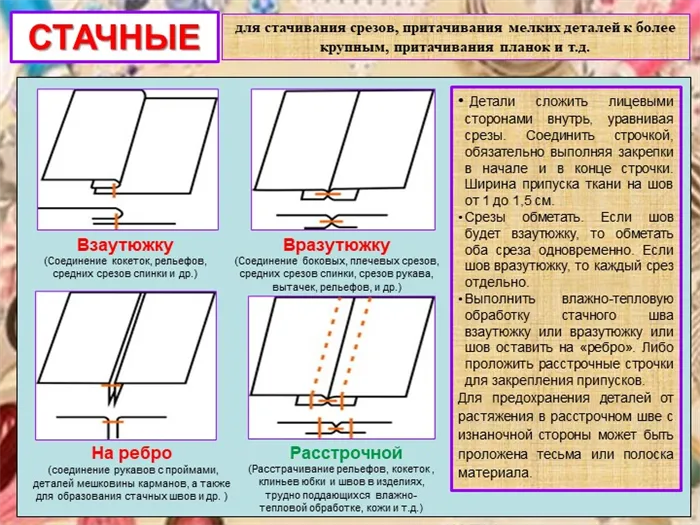 СТАЧНЫЕ Взаутюжку (Соединение кокеток, рельефов, средних срезов спинки и других).