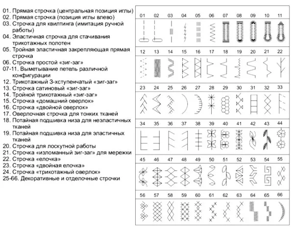 машинные швы - рельефный шов