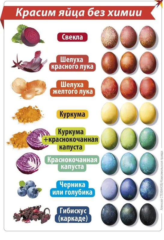 Как покрасить яйца на Пасху: ТОП-7 способов 7