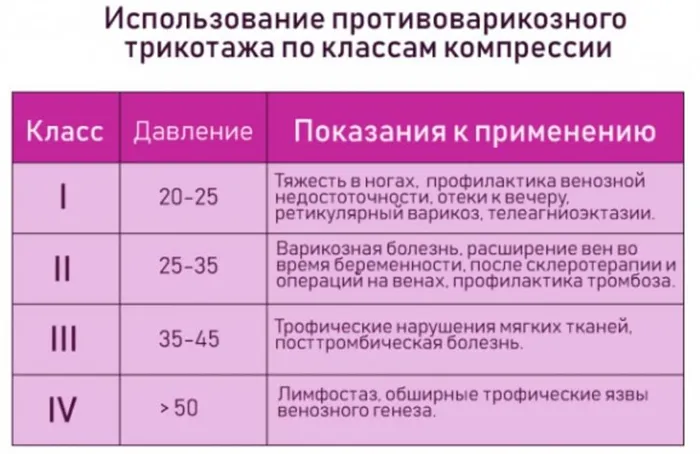 Компрессионное белье при варикозе 2