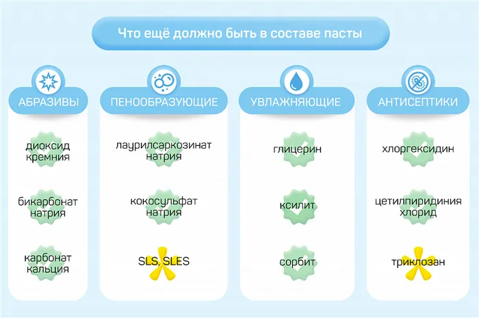 Как выбрать зубную пасту для ежедневного использования и определить ее качество 3