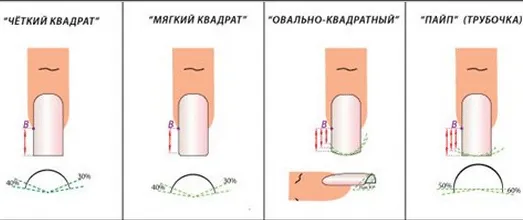 различные формы