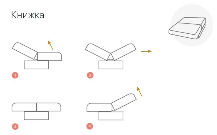 Механизм трансформации книжка для дивана